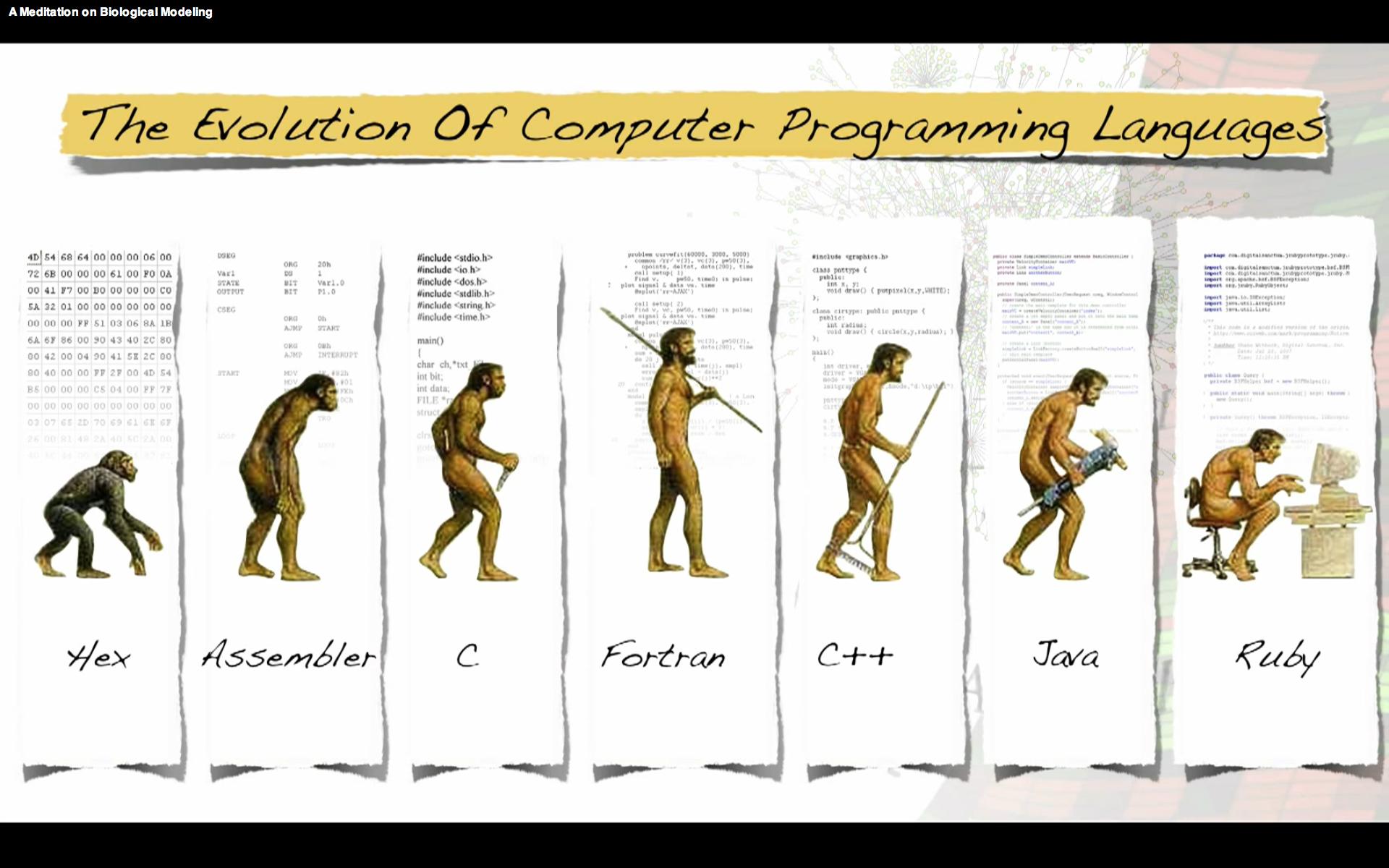 האבולוציה של שפות התכנות